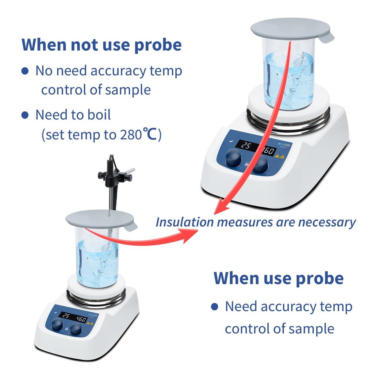ONiLAB 5 inch LED Digital Hotplate Magnetic Stirrer Hot Plate with Ceramic Coated Lab Hotplate, 280℃ Stir Plate, Magnetic Mixer 3,000mL Stirring Capacity, 200-1500rpm, Stirring Bar Included…