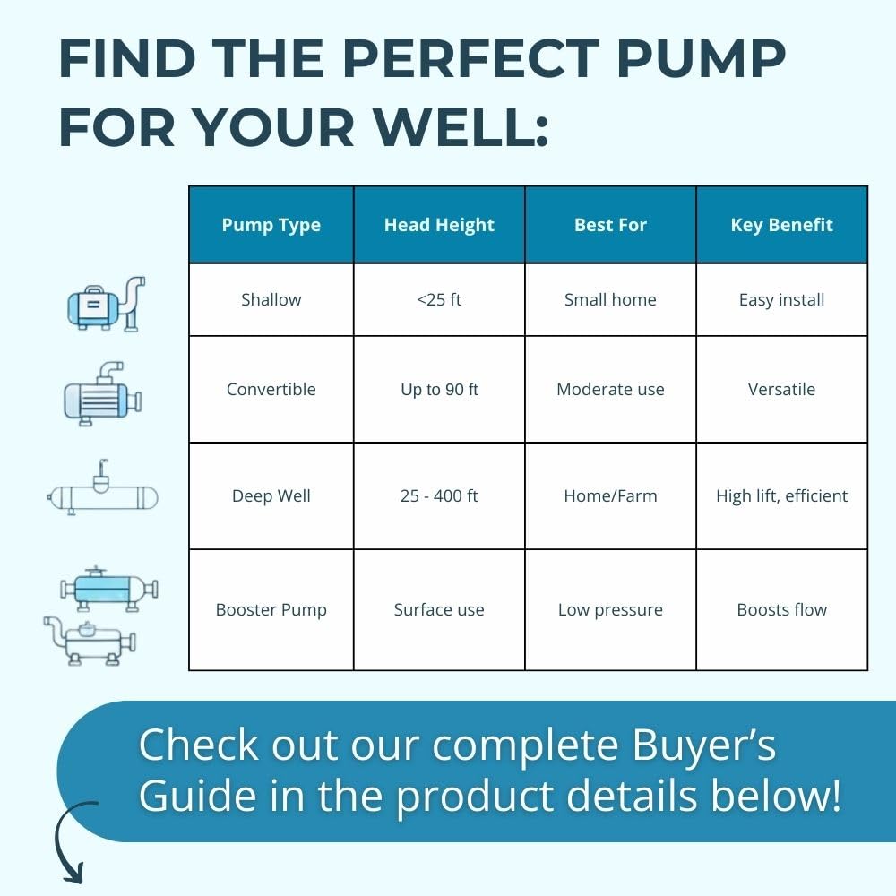 Pump, Deep Well Submersible Pump, 1 Hp, 230V, 33 Gpm, 207 feet, Stainless Steel, Long Life