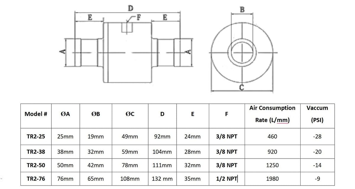 Pneumatic Conveyor Air Amplifier Pneumatic Feeder Material Conveyor Industrial Vaccum (2 inches (50mm) Diameter)