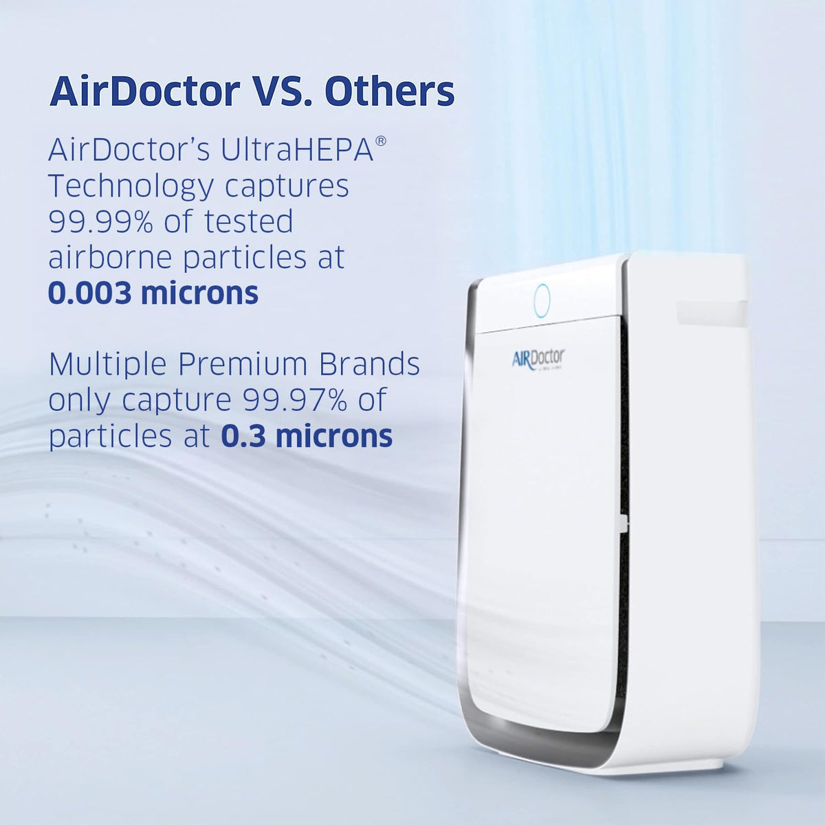 AIRDOCTOR AD3500 4-in-1 Air Purifier with AIRDOCTOR AD2000 4-in-1 Air Purifier