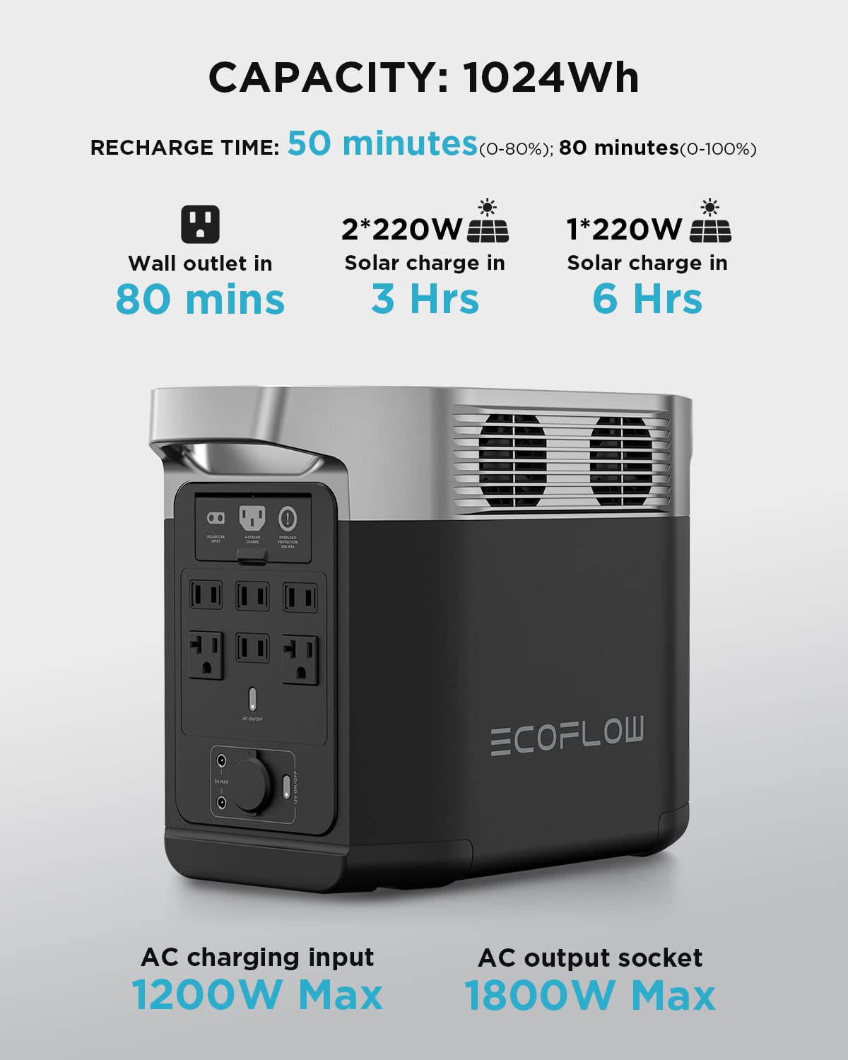 EF ECOFLOW Solar Generator DELTA 2 with 2x220W Portable Solar Panels, 1024Wh LFP Battery, Fast Charging, Portable Power Station for Home Backup Power, Camping & RVs