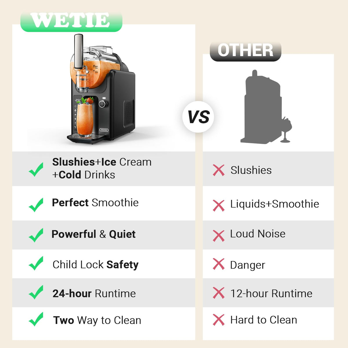 WETIE Slushie Machine, 82oz Slushy Maker with Adjustable Temperature, LED Display, Auto-Clean, 5-in-1 Frozen Drink Maker for Ice Cream, Frappés, Milkshake, Frozen Margaritas, 24H Running for Home