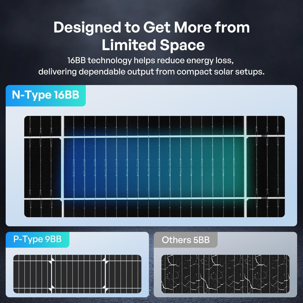 Renogy Bifacial Solar Panel 100W N-Type 16BB, 100 Watt Solar Panel with 25% High-Efficiency Solar Cell, Double-Side PV Module for RV Marine Rooftop Farm Battery and Other Off-Grid Applications