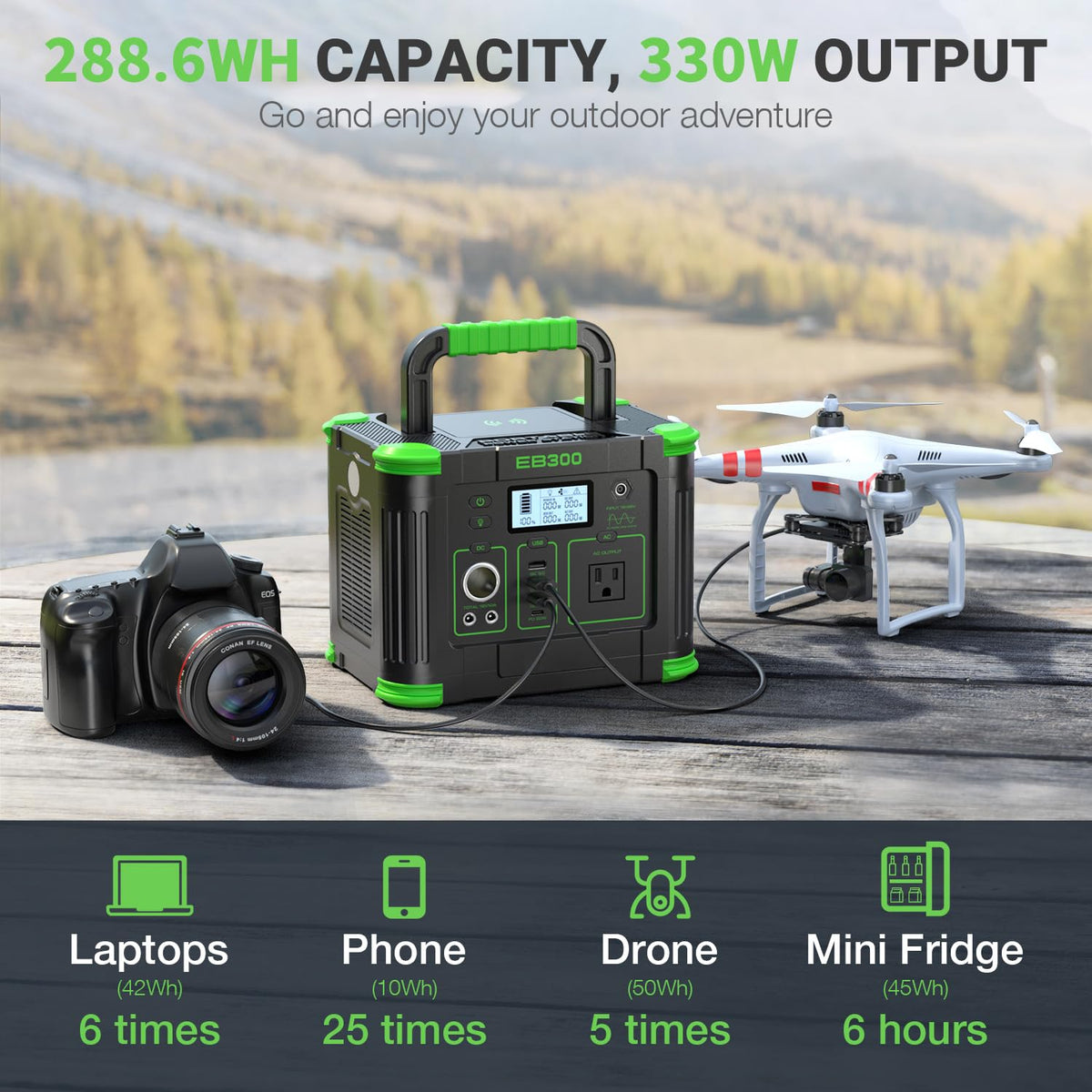 GRECELL Portable Power Station 300W, 288Wh Lithium Battery, 60W Fast Charging, Up to 300W(Peak 600W) AC Outlets, Solar Generator for Outdoor Camping RVs Home Use