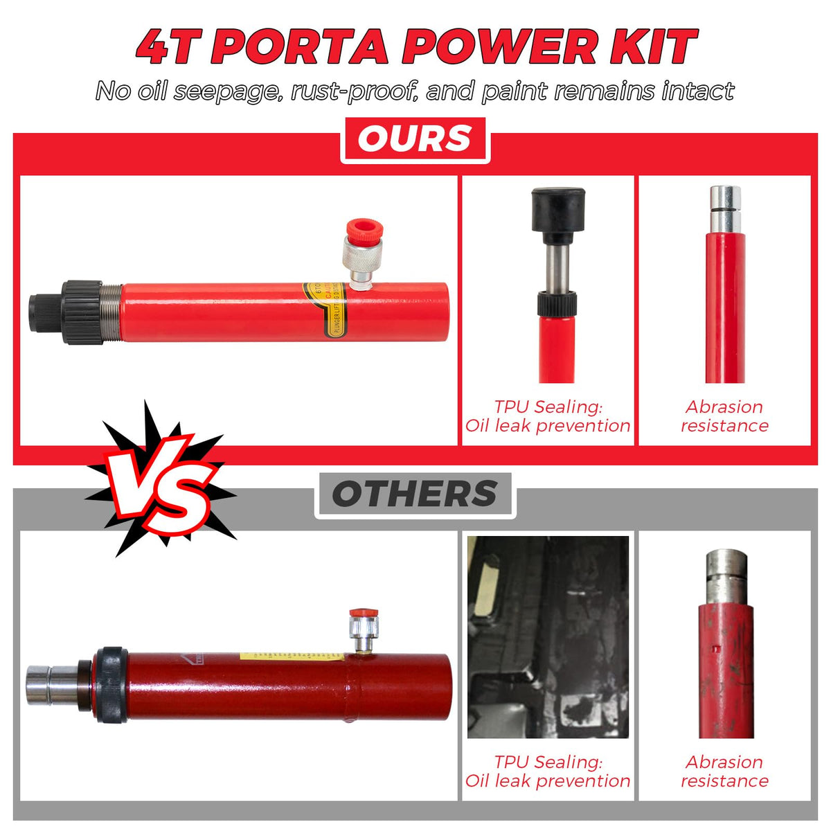 4 Ton Porta Power Hydraulic Jack Kit, 8800 Lbs Capacity Hydraulic Multifunctional Jack with 3.9 ft/1.2 m Oil Hose, Auto Body Frame Repair Kit, Storage Case, for Car Repair, Truck, Garage