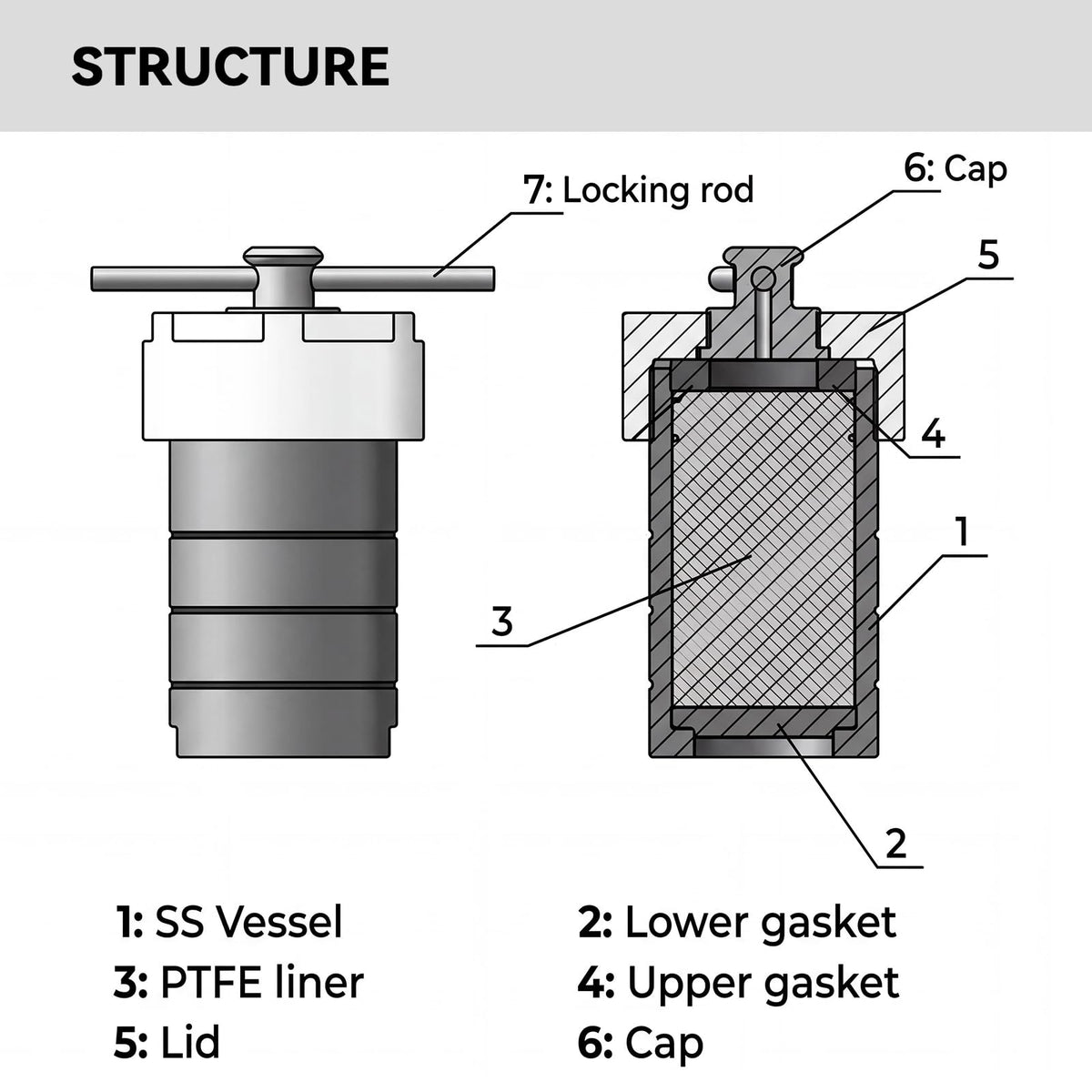 BAOSHISHAN 500ml Hydrothermal Autoclave Reactor, 304 Stainless Steel PTFE Lined For Lab Hydrothermal Process (500ml)
