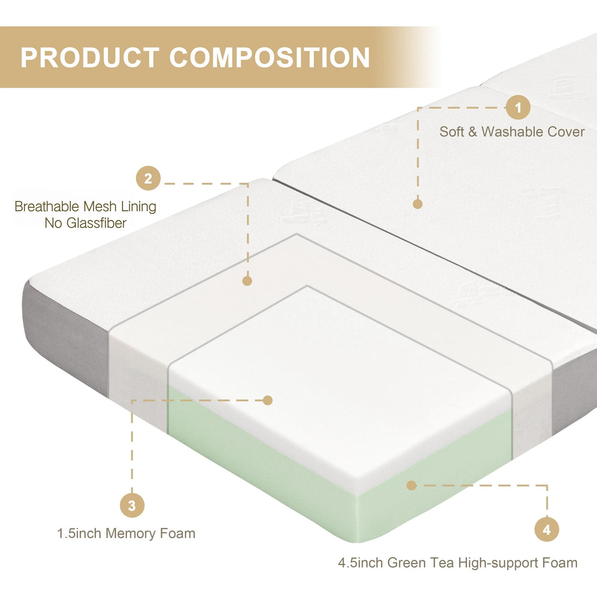 Lazyzizi Folding Mattress, 6 Inch Memory Foam Tri-fold Mattress with Breathable & Washable Bamboo Fiber Fabric Cover, Foldable Floor Guest Bed for Camping, Road Trip, Twin