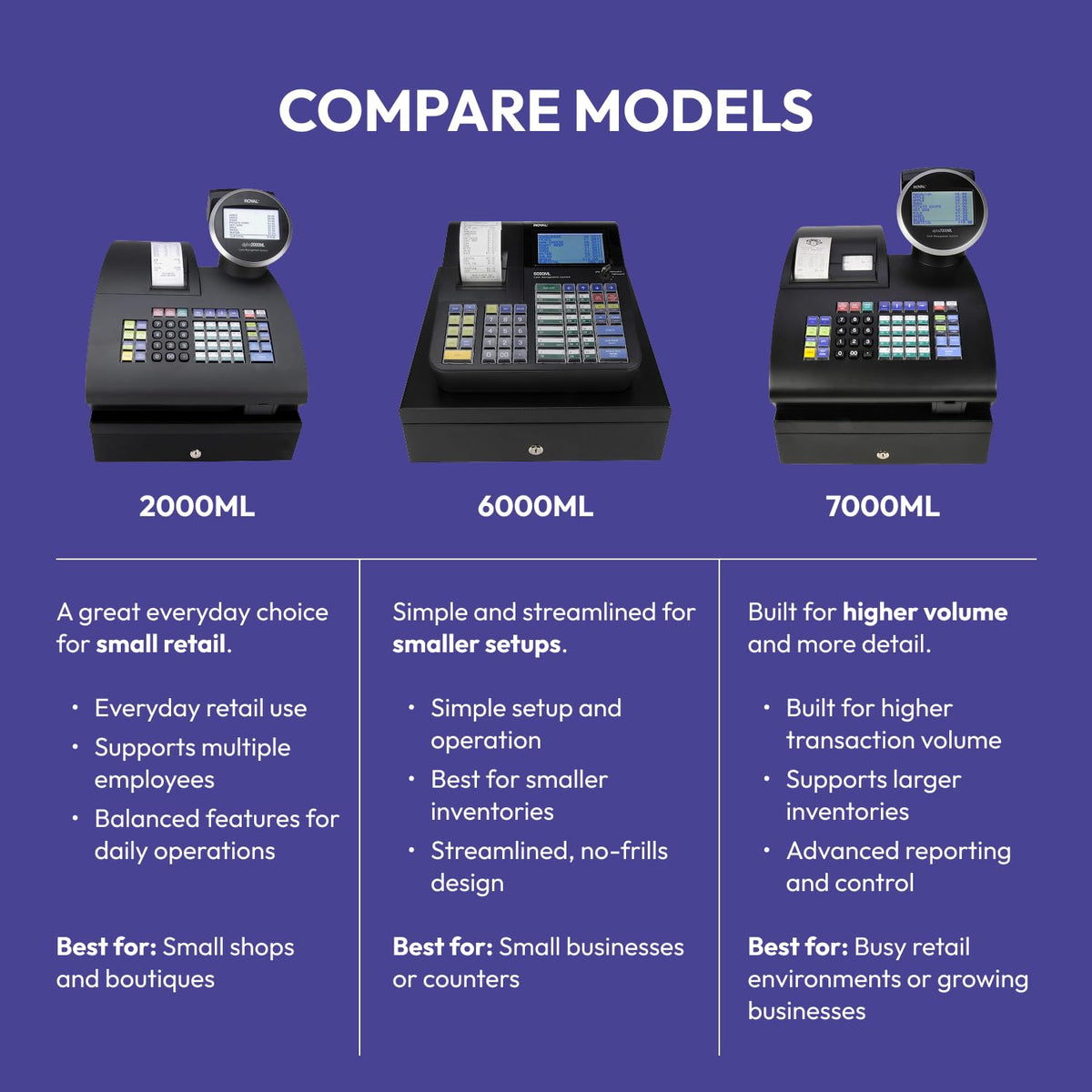 Royal - Electronic Cash Register, 2000ML, Advanced POS System for Businesses, Ideal for Retail & Small Businesses (Refurbished)