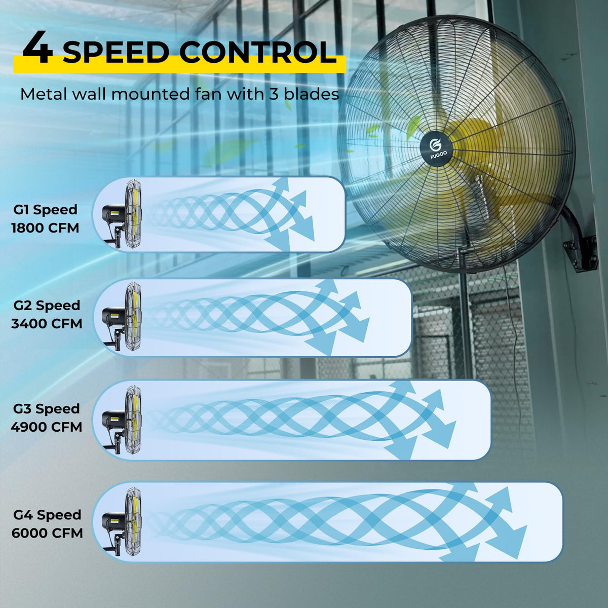 FUGOO High-Velocity Quiet Outdoor Oscillating Wall Mount Fan with Remote, 24 Inch-6000 CFM, Waterproof, Brushless DC Motor, 50% Energy Savings for Patios, Garage, Workshop