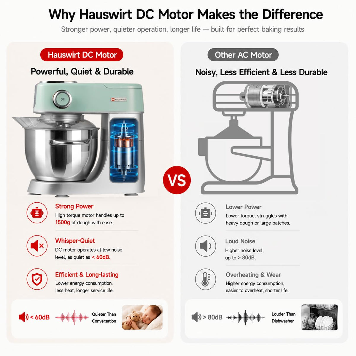 Hauswirt Stand Mixer Silent with LED Touch Screen, 5.3QT XL Large Mixers Kitchen Electric Stand Mixer for Household, 500W DC Motor 11-Speed for Bread Pasta Meat – Black