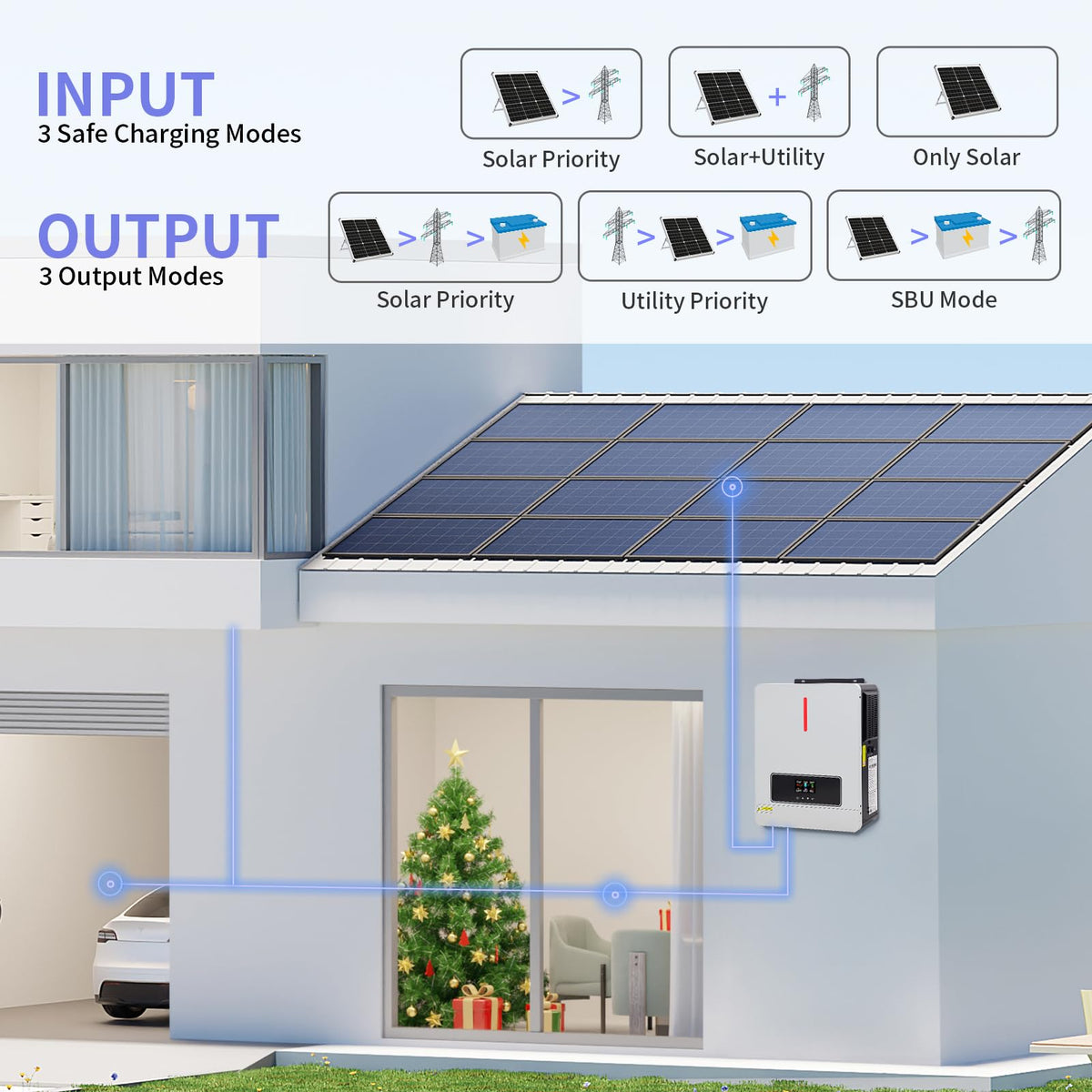 DATOUBOSS 3600W Hybrid Solar Inverter, 24V DC to 110V AC Pure Sine Wave with 120A MPPT Controller, Off-Grid Backup Power Converter for 24V Lithium/AGM Battery, Home RV Cabin, Solar Off-Grid On-Grid