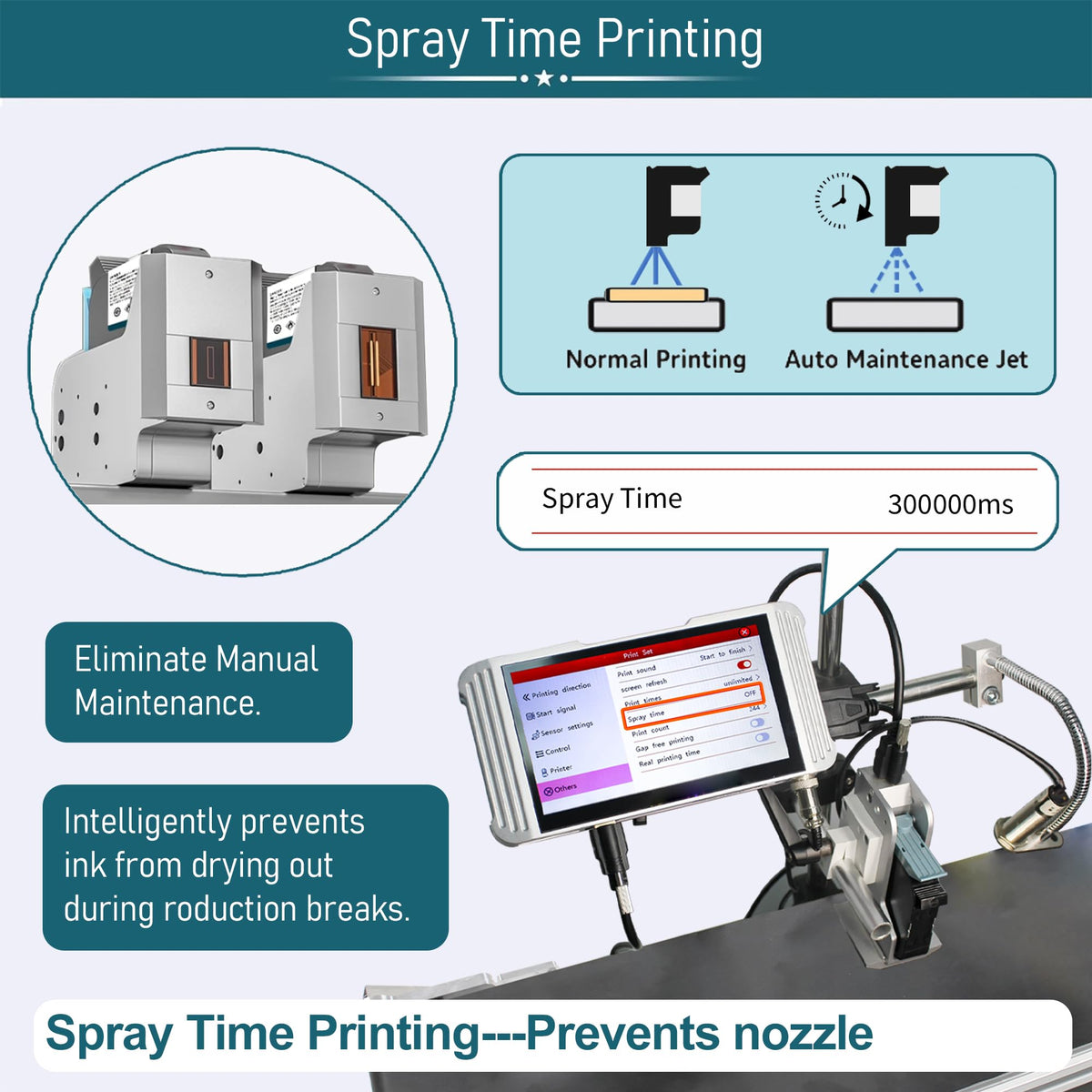 Phezer 0.5inch/12.7mm Automatic Online Inkjet Coding Machine for Production Line, 23 Languages, Intelligent Variable Data/Date/Logo/Barcode/Image Thermal Inkjet Printer, (2 Nozzles, 70M/min, PW2)