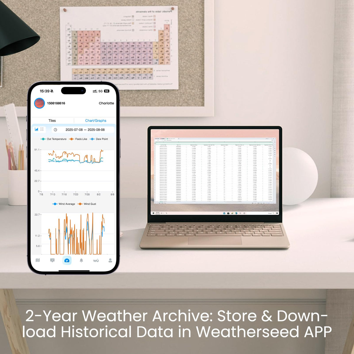 Sainlogic Smart WiFi Weather Station, Wireless Indoor Outdoor Weather Station with 24/7 Weather Forecast, Wind Speed, Rain Gauge, Alerts & 2-Year Data Export for Home Garden
