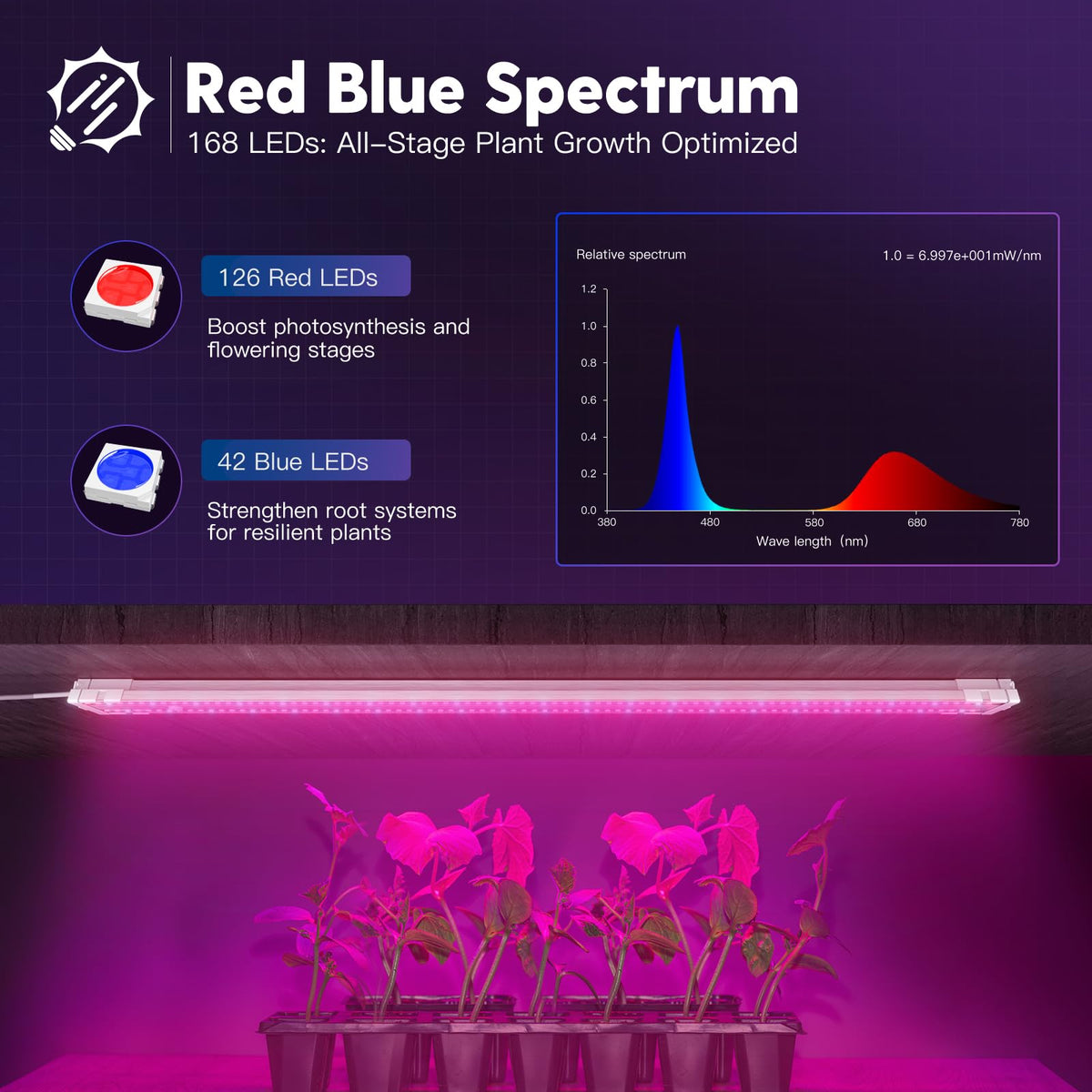 FREELICHT 4 Pack 4ft LED Grow Light, 60W (350W Equivalent), Red Blue (660nm+460nm) Full Spectrum Grow Light for Indoor Plants, Hanging Plug in Grow Lamp for Hydroponic Greenhouse Plants Seedling Veg