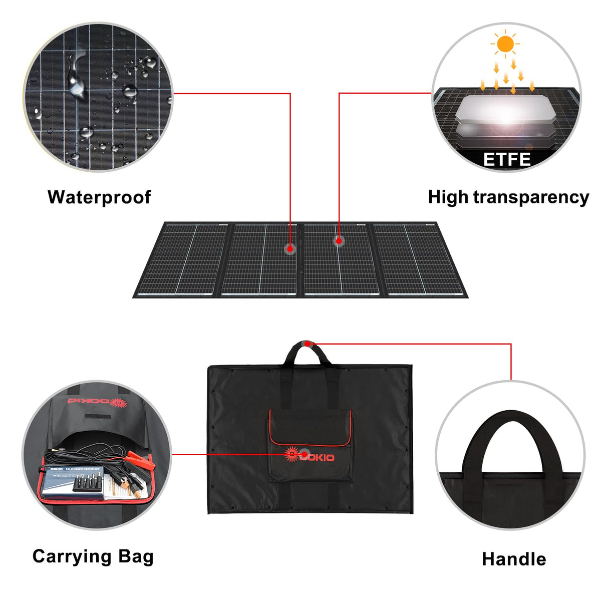 DOKIO 200W 36V Portable Foldable Solar Panel Kit, Compact 19x26.4in Design 9.7lb with Standalone Controller and USB, Monocrystalline Charger for 24V Batteries, Power Stations, RV Camping Emergency Use