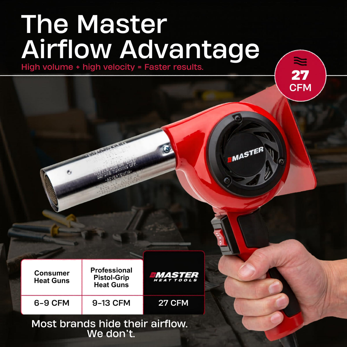 Master Appliance VT-751D Industrial Heat Gun, Quick Change Plug-In Heating Element, Variable Temperature Heat Gun, 130F to 1200F, 120V, 1740W, 14.5 Amps, Engineered In USA