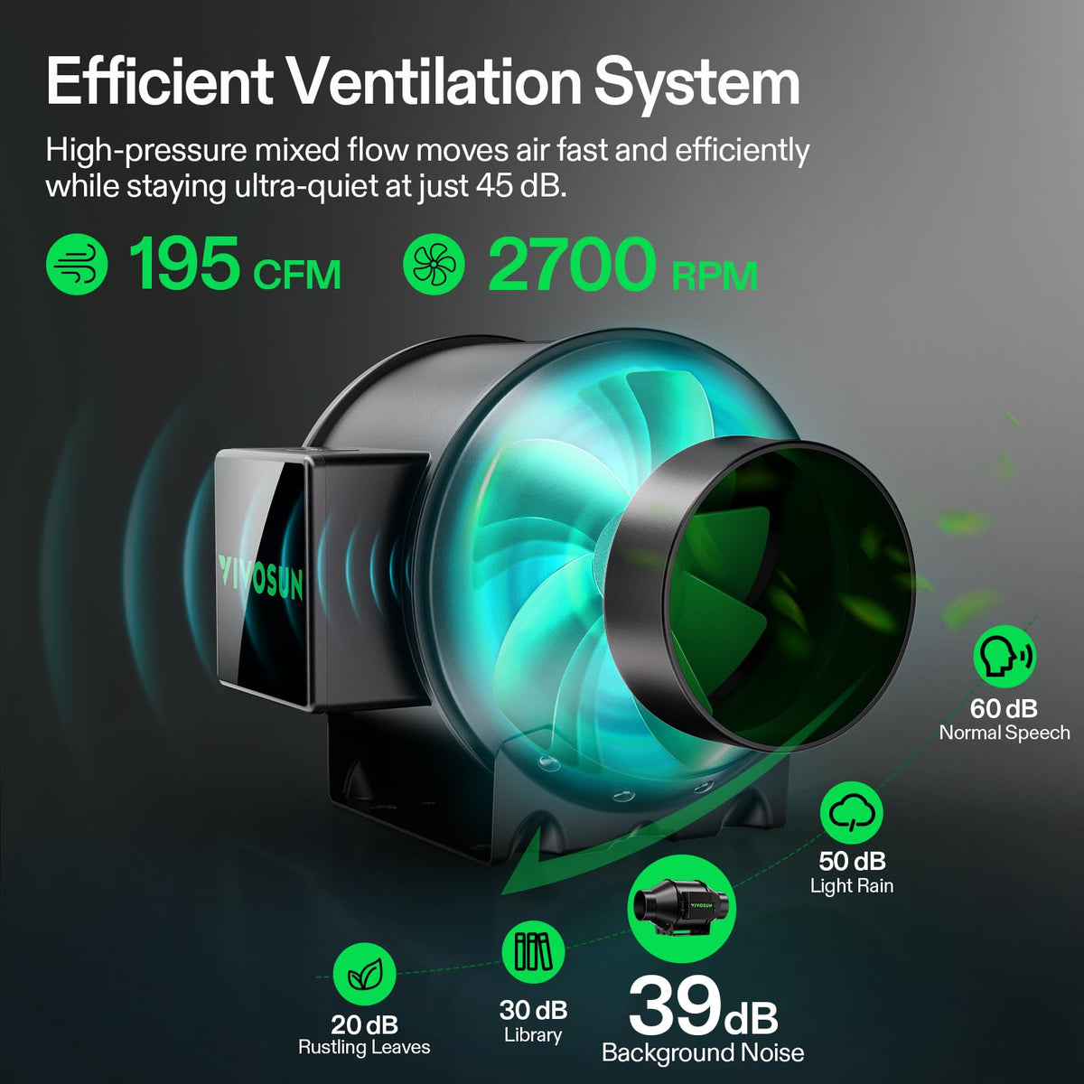 VIVOSUN GIY Smart Grow Tent System 2x2, WiFi-Integrated Grow Tent Kit, with Automate Ventilation and Circulation, Schedule Full Spectrum 100W LED Grow Light, and GrowHub E42A+ Controller