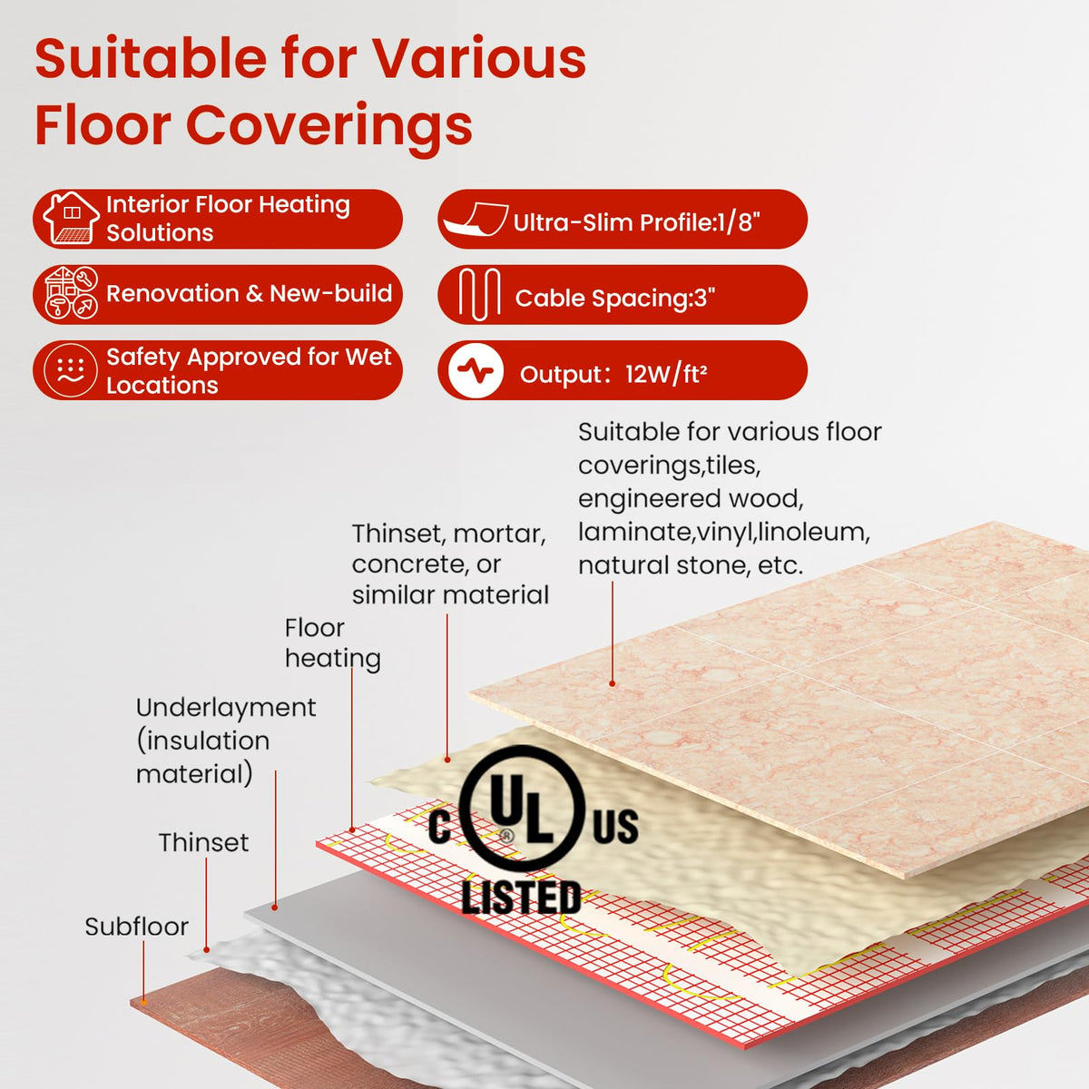 10 sqft HEATIT Warmmat Electric Radiant Self-Adhesive Floor Heat Heating System & ET-7A Thermostat & Alarm Monitor