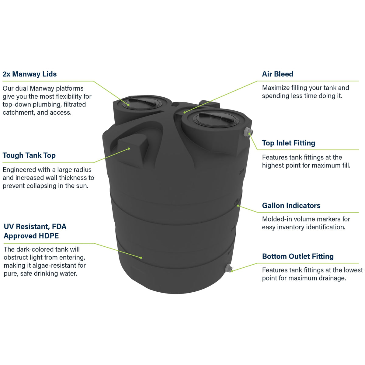 Elkhart Plastics 1000 Gallon Vertical Water Storage Tank, Plastic Water Tank for Collection, Holding, and Storage, UV-Resistant, for Rainwater Harvesting, Agricultural, RV, Emergency, and General Use