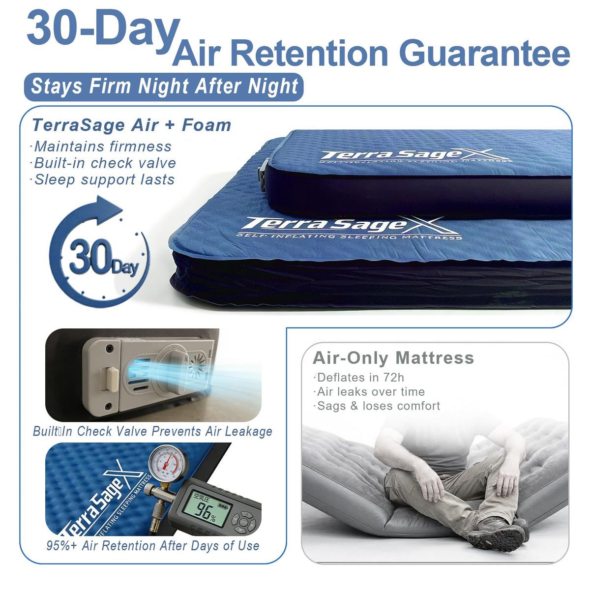 Terra Sage X Hybrid Comfort Camping Air Mattress, Self-Inflating Memory Foam Sleeping Pad with Built-in Electric Pump, 4.5" Thick Insulated Support for Bed-Like 4-Season Tent Sleep(Single,Blue)