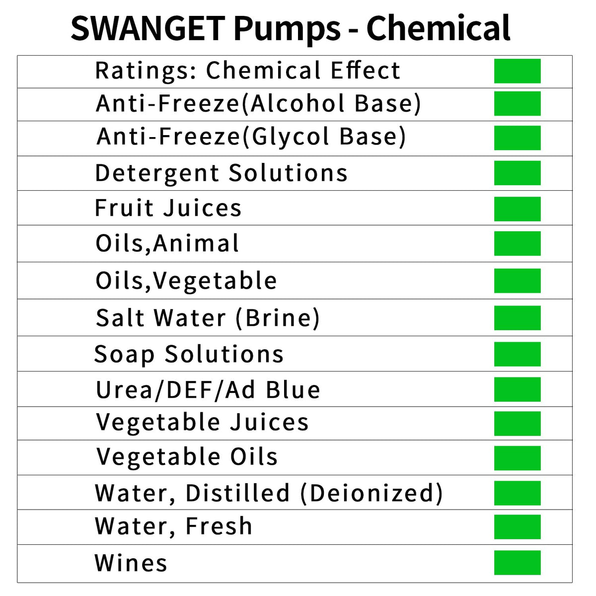 SWANGET AC 110V-120V DEF Transfer Pump for Diesel Exhaust Fluid (DEF) Drum Compatible American Plug, Diaphragm Irrigation Self priming Electric water pump 10.6 GPM 23PSI,14.3lb, Lift 11m,Power 350W