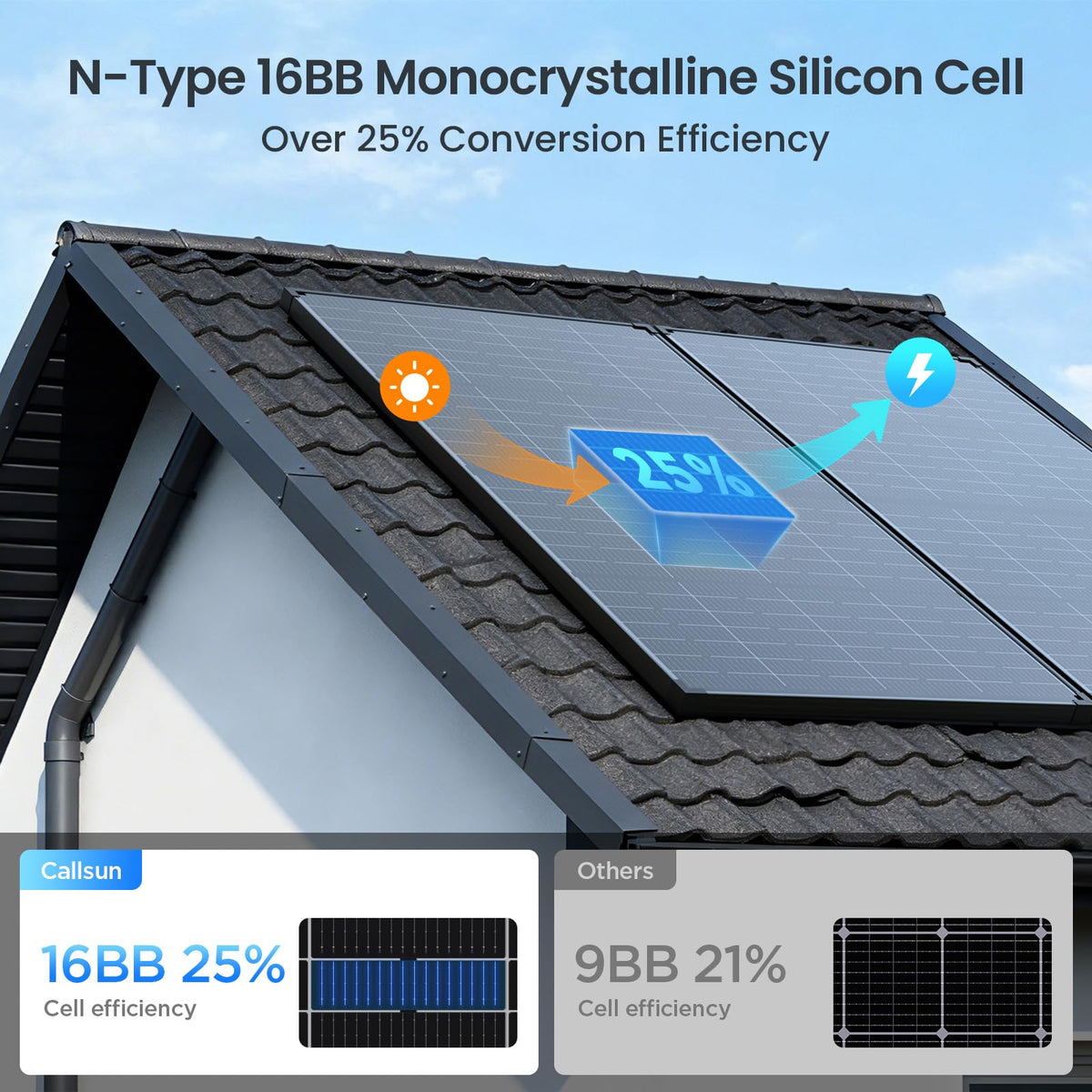 430W Anti-Shading Bifacial Solar Panel,Callsun 2PCS 215 Watt N-Type 16BB Monocrystalline PV Module, Over 25% High Efficiency,Ideal for 12V/24V System,RV,Marine,Portable Power Station,Off-Grid