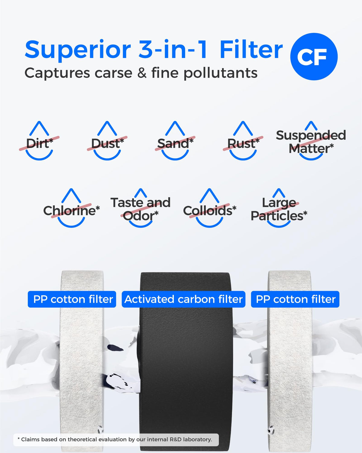 Waterdrop G2-2CFRO Filter, Replacement for G2 Reverse Osmosis System, 2-year Lifetime, Pack of 2 G2CF Filters and 1 G2MRO Filter