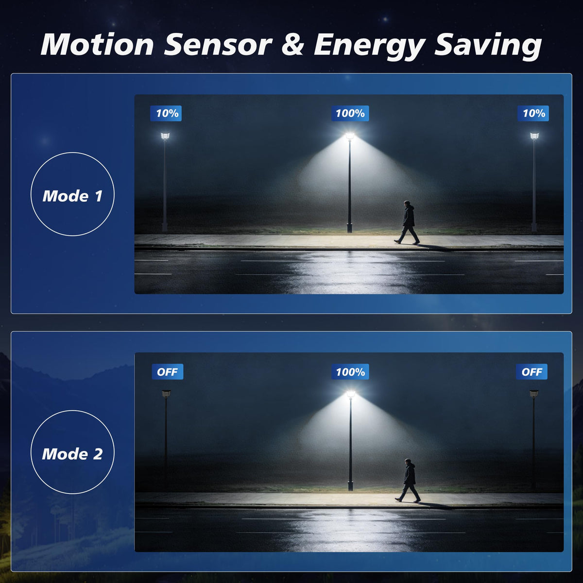 WYWNA 15000W Solar Street Light - 7000K Solar Lights Outdoor Dusk to Dawn, Solar Flood Lights Outdoor with Motion Sensor, Wide Angle IP66 Waterproof with Remote Control
