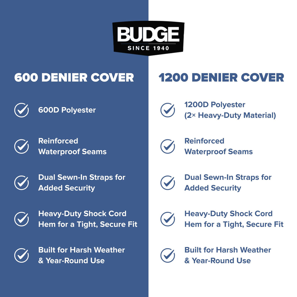 Budge Hard Top T-Top Boat Cover, Fits Boats 24-26ft with Beam up to 106", 600 Denier UV & Water Resistant Polyester, Gray