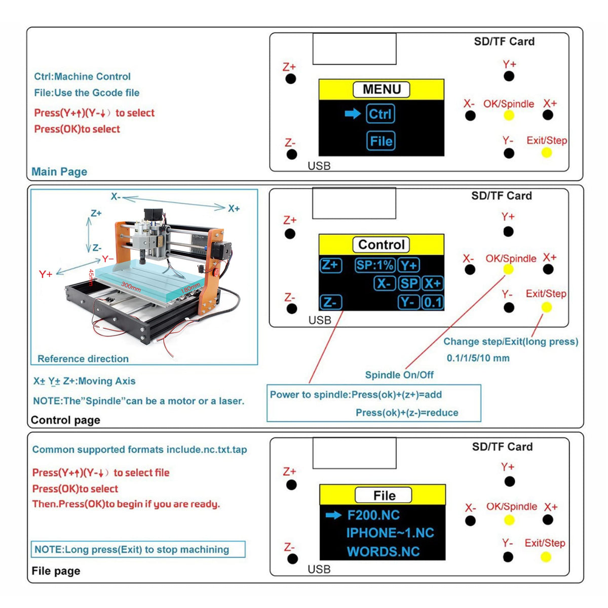 CNCTOPBAOS Upgrade 3018-PRO CNC Router Kit,with GRBL Offline Controller,with 3 Axis Limit Switches,Emergency Stop,DIY Mini Desktop Cutting Wood Acrylic PVC PCB Engraving Milling Machine