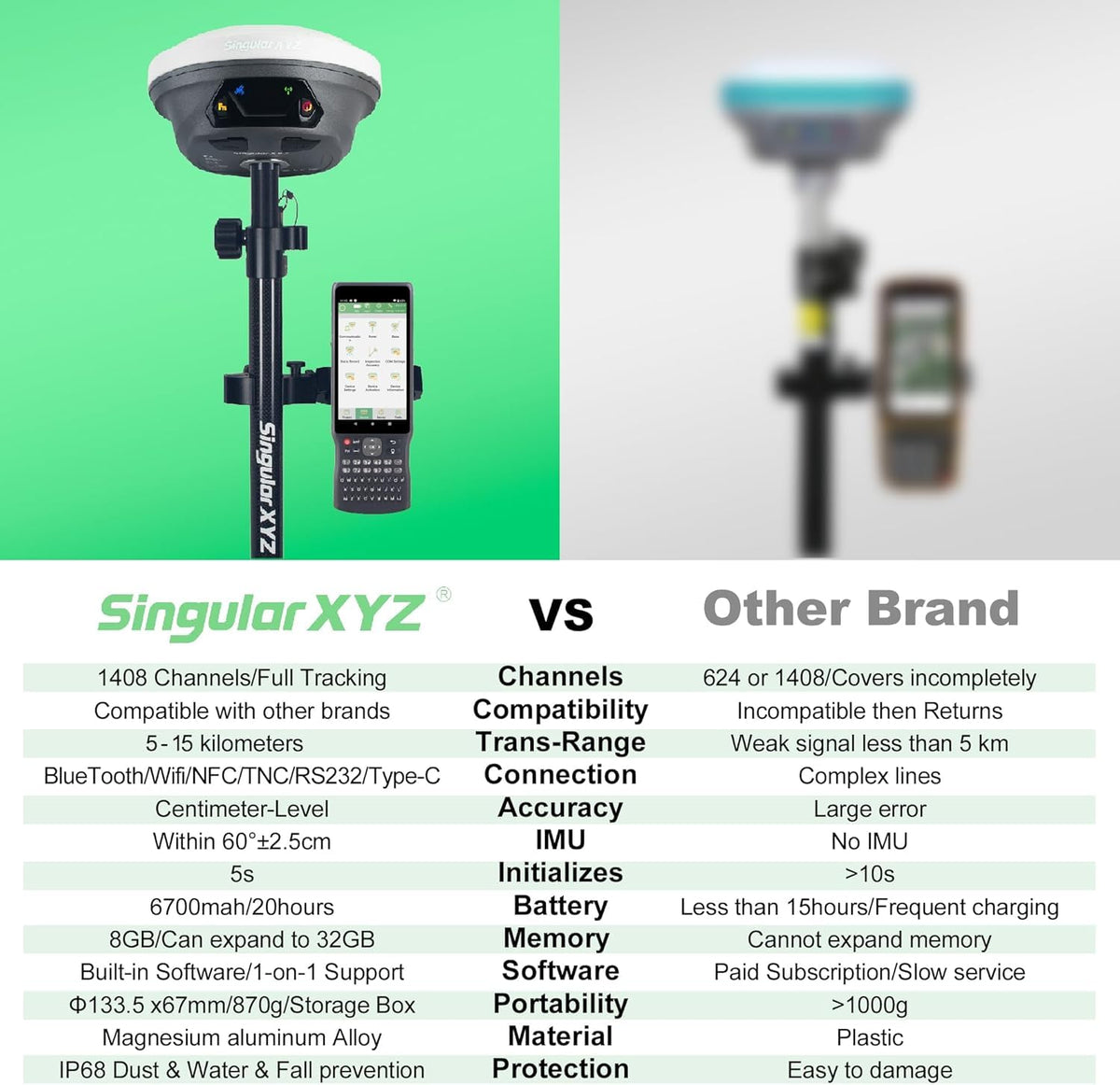 E1 GNSS IMU RTK GPS Surveying Equipment Rover Receiver Rtk Gnss Handheld Collector and Survey Software, 1408 Channels, 1cm Accuracy, 5km Distance