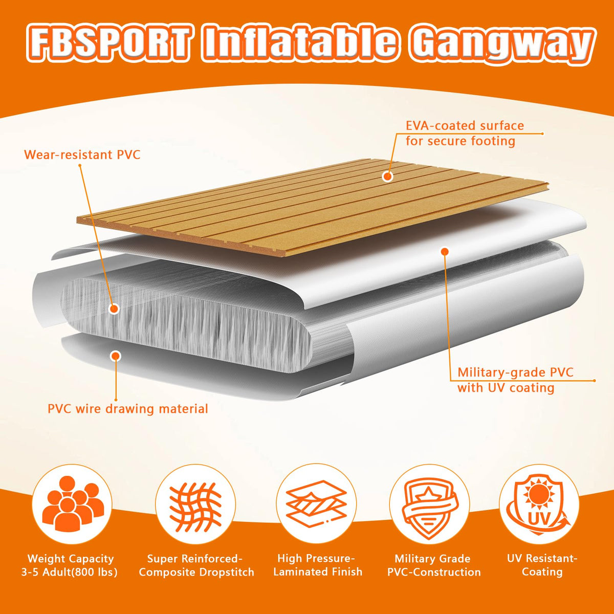 FBSPORT Inflatable Gangway for Boats Docks Yacht, Portable Non-Slip Floating Boarding Ramp with EVA Deck, Heavy Duty PVC Dock Bridge Platform, Floating Dock Gangway for Yacht Raft, 6.6ft