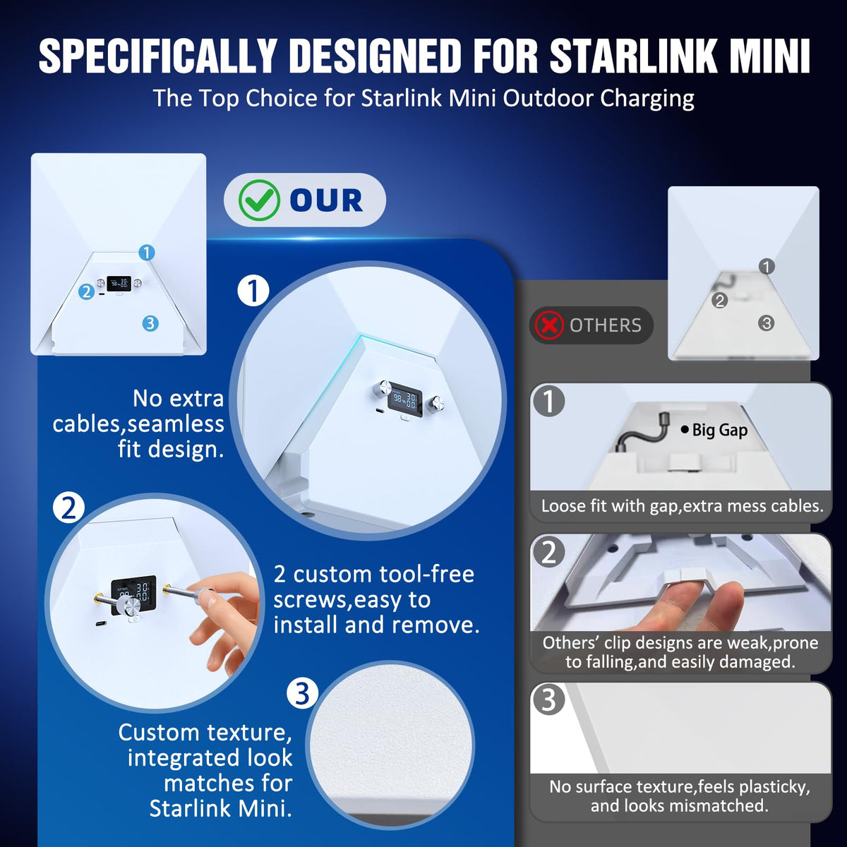 Nicxz Starlink Mini Battery,129.5Wh,5H Runtime,Integrated Design with Display,USB-C,Travel-Friendly Power Bank,29.4V/2A Lithium Charger Recommended (Not Included),Compatible with Original Adapter