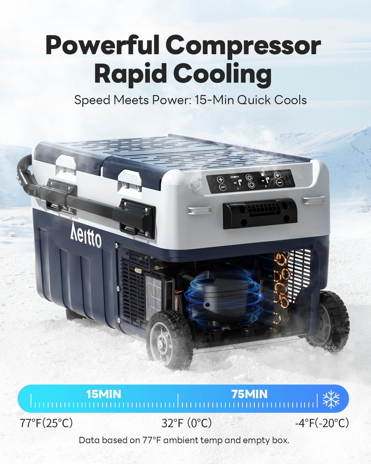 Aeitto 12 Volt Car Refrigerator, 32QT(30L) Dual Zone Portable Car Fridge Freezer -4℉-68℉ Electric Cooler Dual Temp Control Cooling Freezing 12/24V DC & 100-240V AC for Travel, Camping, RV, Road, Home