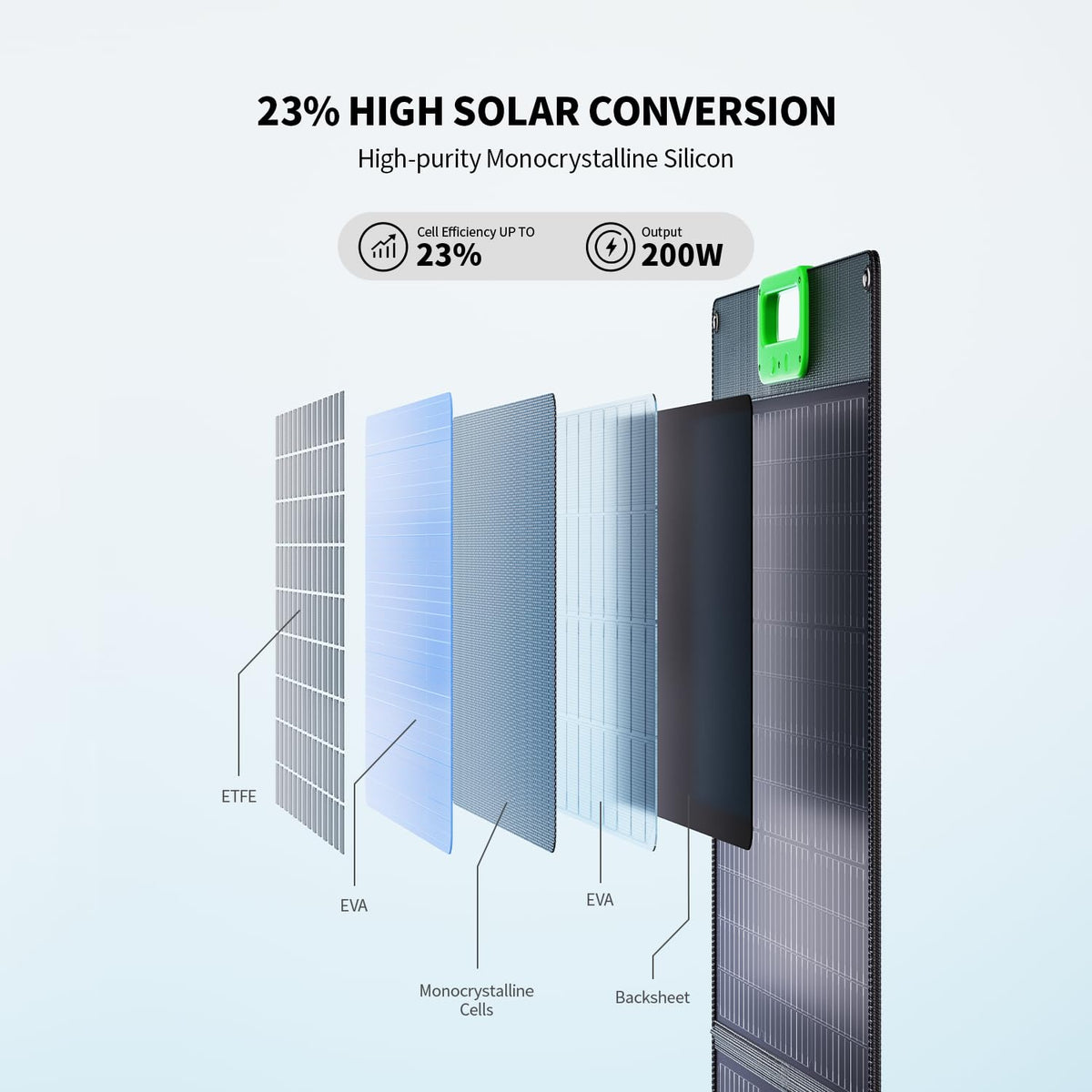 100W Portable Solar Panel for Power Station, 23.5% High Efficiency ETFE Foldable Solar Charger with Kickstands, 18V IP65 Waterproof Solar Panel Kit for Outdoor Camping RV Trip Off-Grid Living