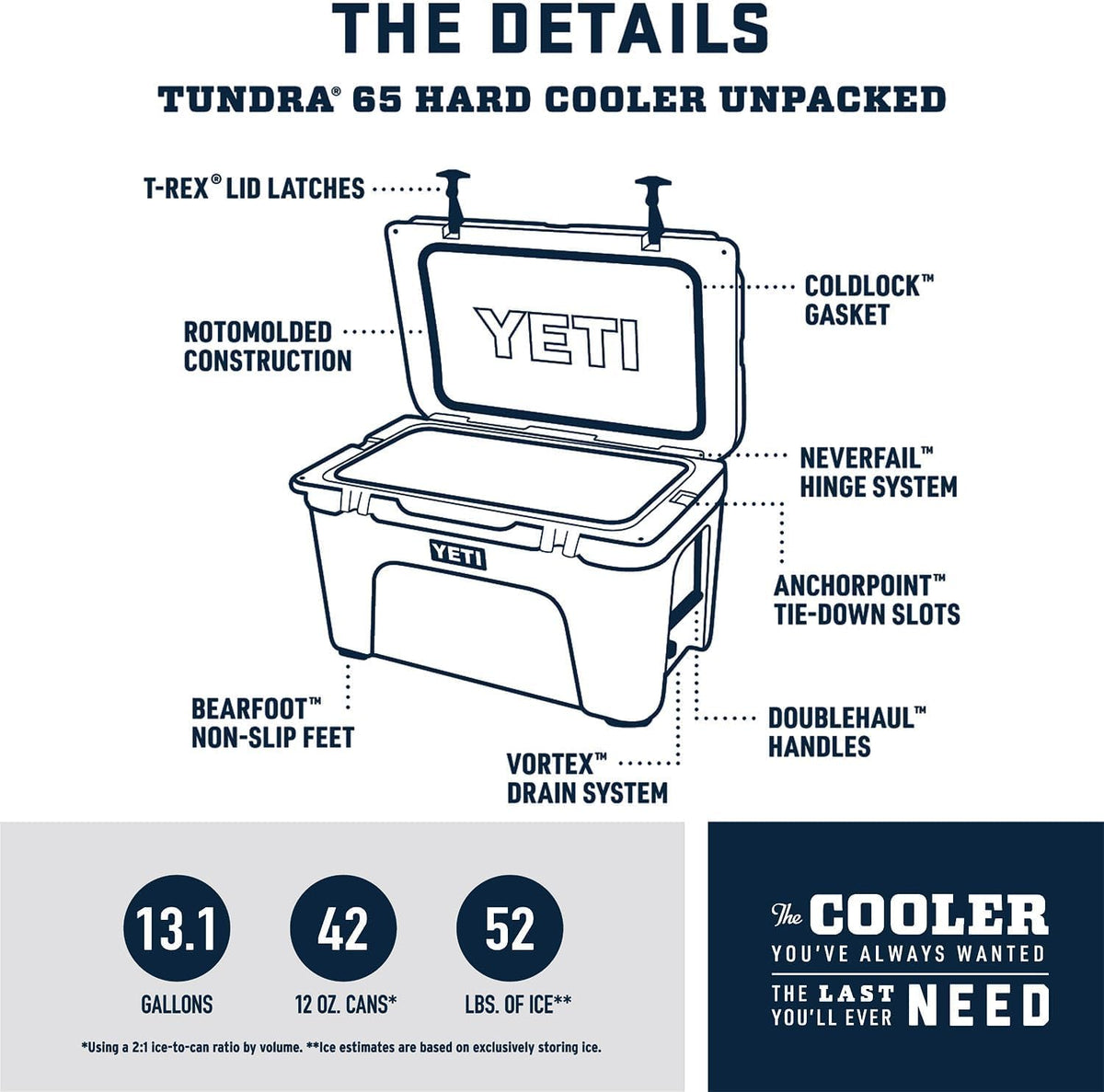 YETI Tundra 65 Cooler, Seafoam