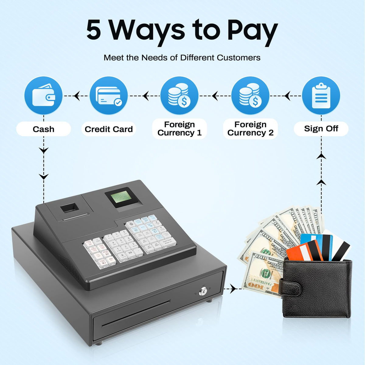 39 Keys Cash Registers with Locked Cash Drawer, Electronic Cashs Register for Small Businesses, 8 Digits LED Cash Register for Catering, Supermarkets, Clothing Stores, Hamburger Stores