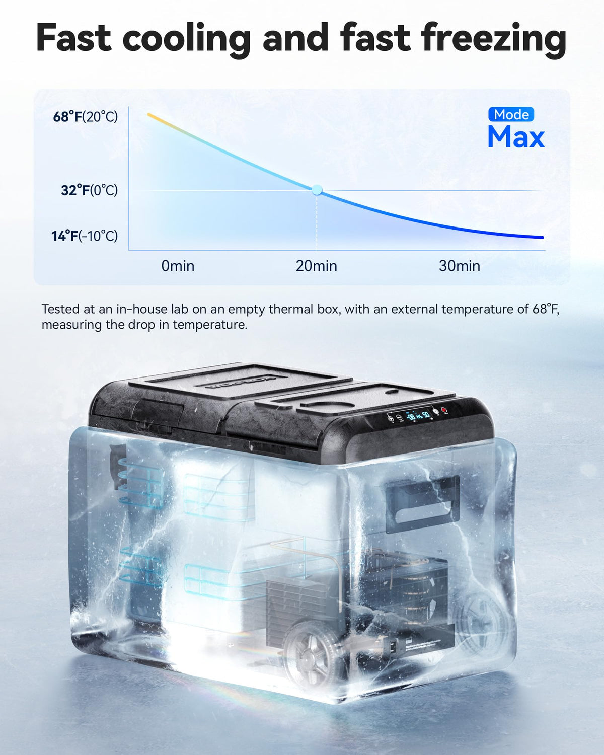 WOLFBOX 12V Car Refrigerator, 49 Quart Dual Zone Car Fridge, Portable Freezer(-8℉~68℉) with 12/24V DC 100/240V AC, APP Control Electric Cooler for Car, RV, Camping, Travel and Home Use