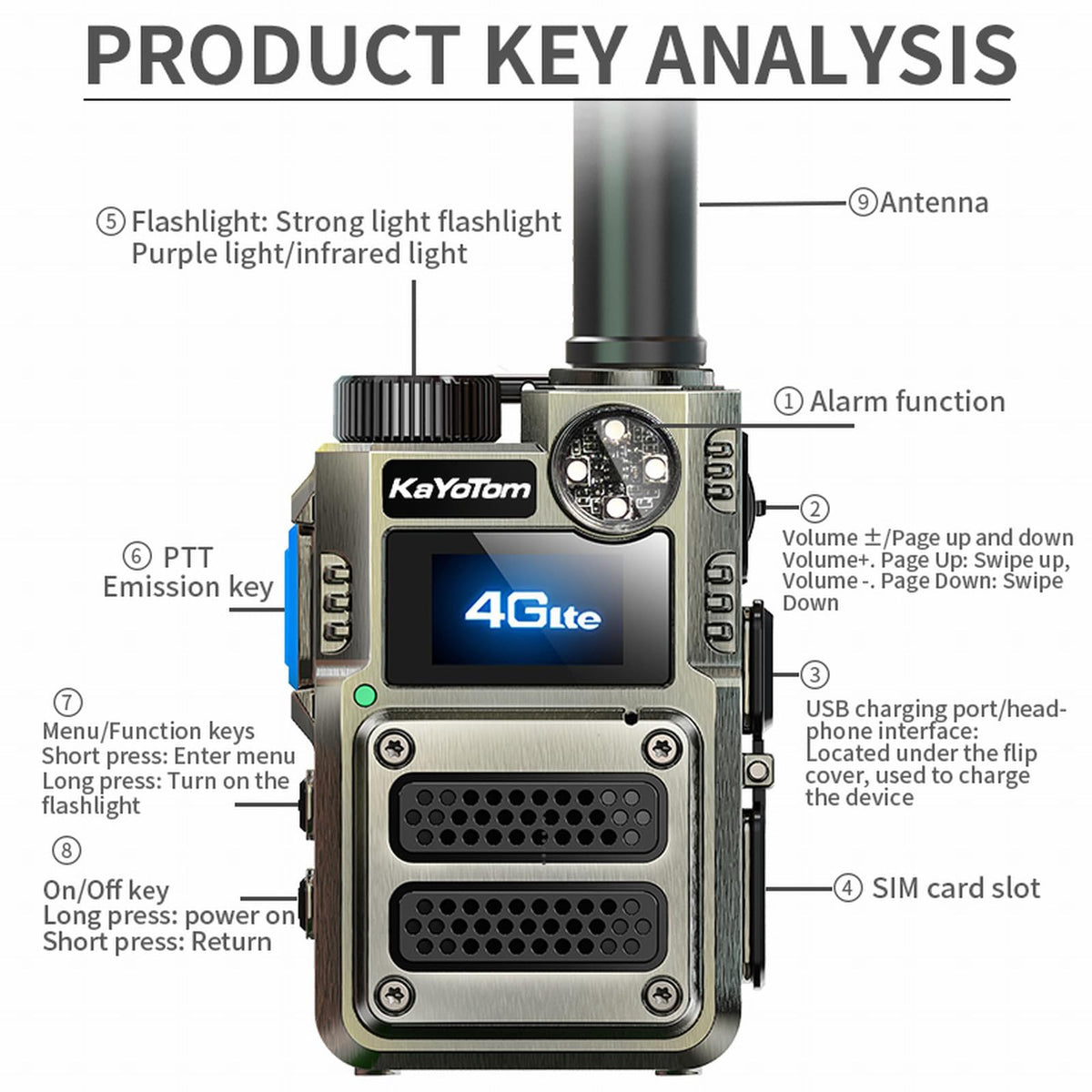 （Lifetime Free） Global Unlimited Range 4G LTE PoC Rapid Walkie Talkies Long Range Two-Way Radios 5000+ Miles with Nationwide Range,SOS Alert Long Distance Radios for Truck Fleet,Construction site