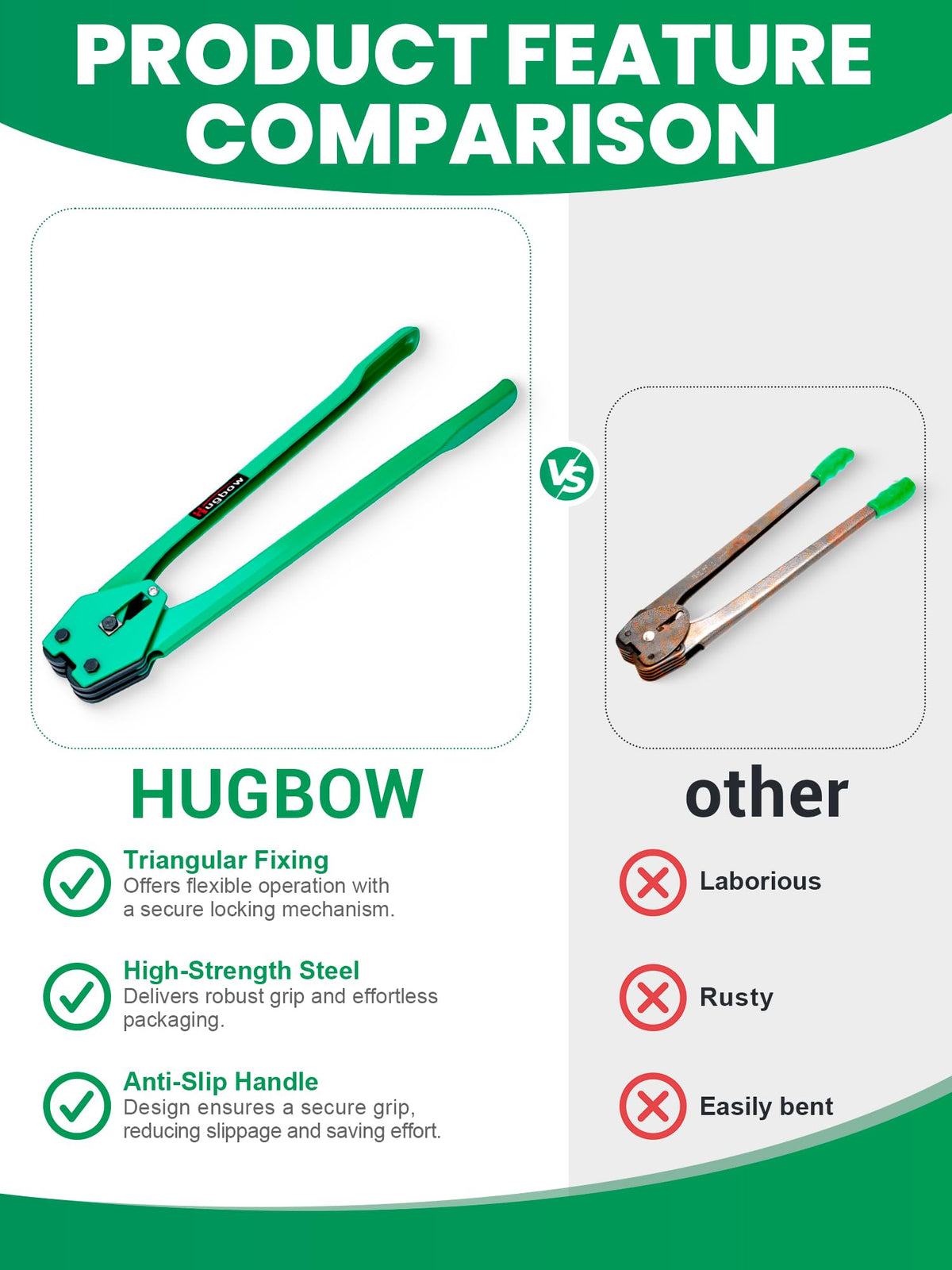 Hugbow Banding Strapping Kit, Heavy Duty Pallet Packaging Kit with >1500lbs 5/8" x 2200' PET Strapping Roll, 700 Metal Seals, 200 Corner Protectors, Strapping Tensioner, Banding Sealer Tool
