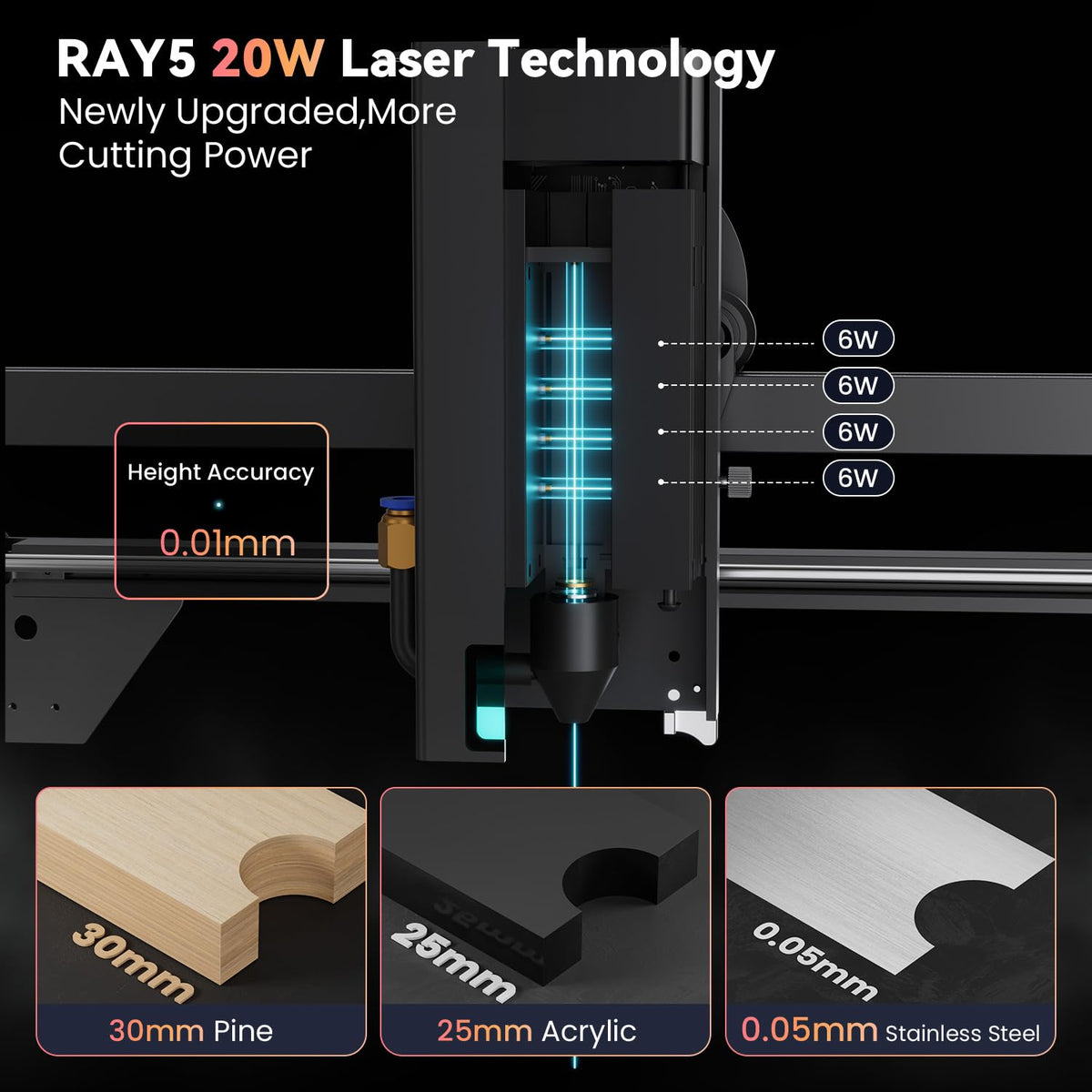 Longer RAY5 Laser Engraver, Laser Engraver 20W Output Power, 3.5” Color Touch Screen, Working Speed Up to 24000mm/min,App Offline Control, DIY Engraver Tool for Metal/Glass/Wood