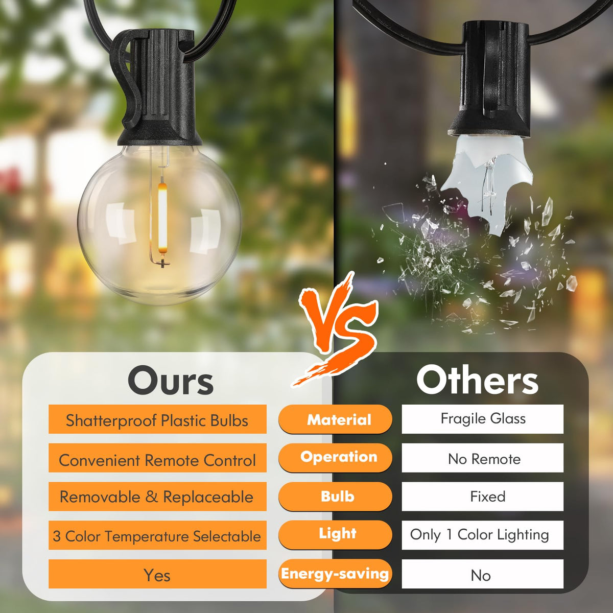 200FT LED Outdoor String Lights with 3 Color Lights, Dimmable String Lights for Outside with Remote, G40 Globe Waterproof Patio Lights with 100 Shatterproof Bulbs for Party Backyard BBQ House Camping