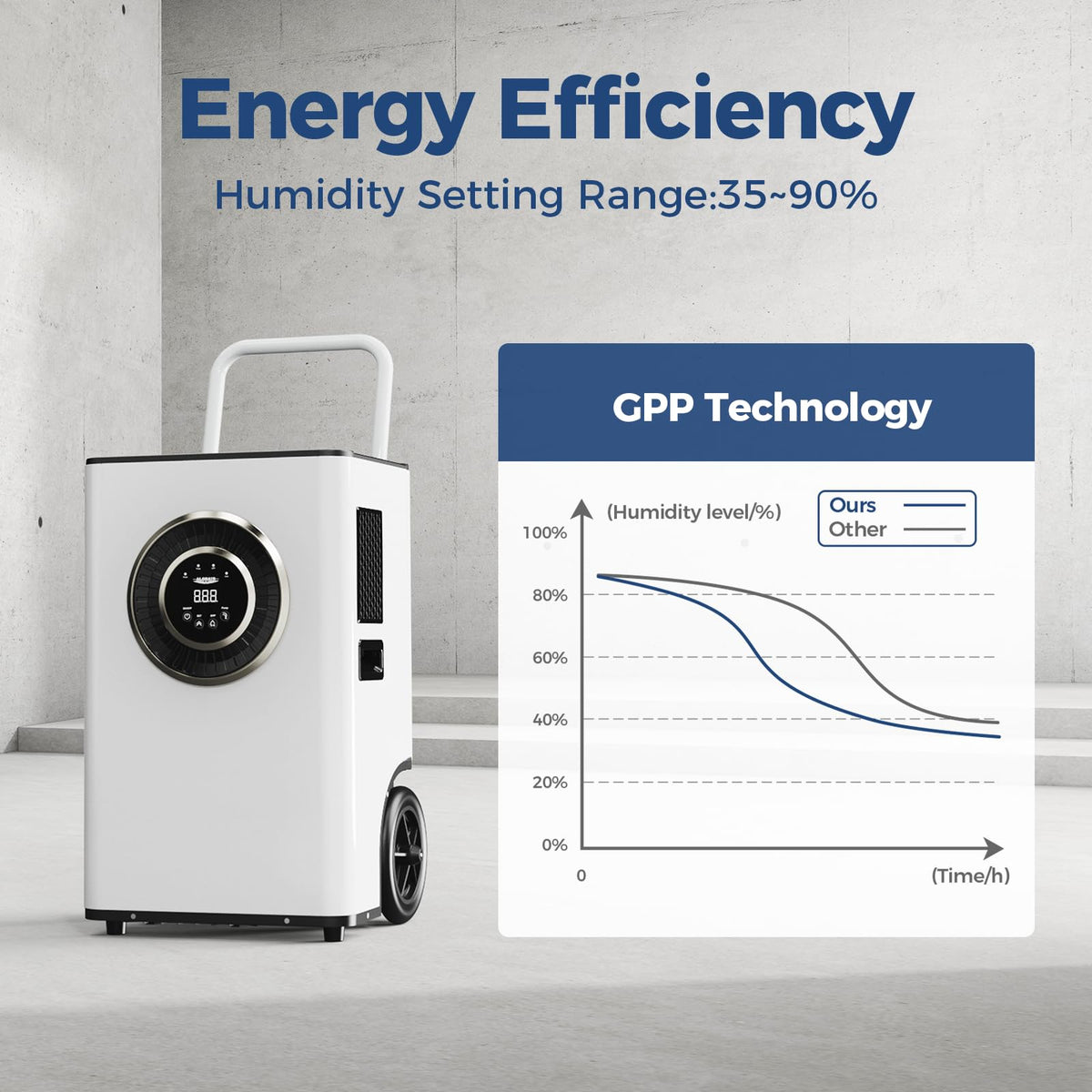 ALORAIR 110 PPD Commercial Dehumidifier with Pump & Drain Hose, LGR Tech Dehumidifiers for Large Room, Basement, Warehouse, Industrial Space, 6 Years Limited Warranty, Sentinel Elite50X