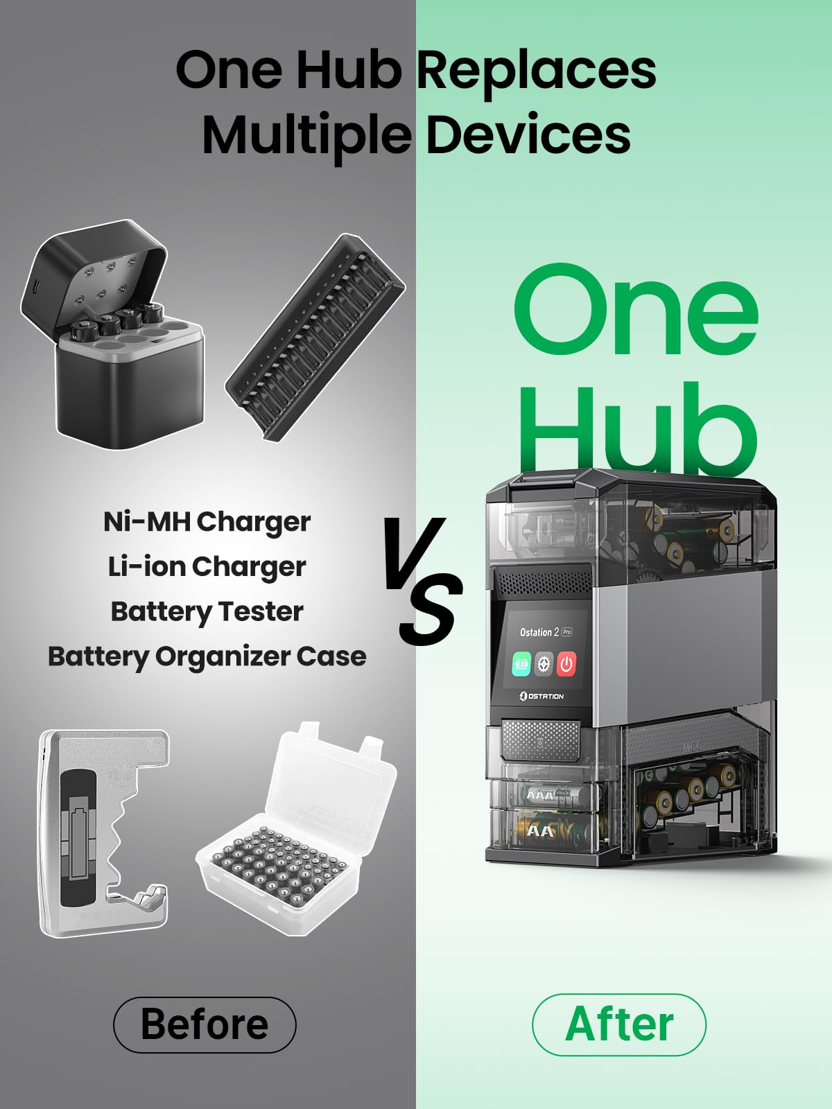 Ostation 2 Pro AA AAA Battery Charger Charging Station with 12 AA Li-ion & 12 AAA NiMH, 3 in 1 Polarity-Free Charger Organizer for NiMH & Lithium, Touchscreen & App, Auto-Detect & Sort, Holds 24 Cell