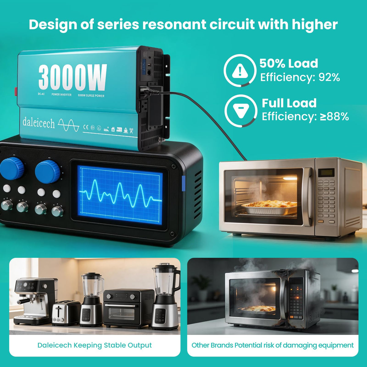 3000W Pure Sine Wave Inverter 12V DC to 120V AC, 6000W Peak, Heavy Duty Power Inverter for Semi Truck RV Off-Grid Solar Home Backup, Dual AC Outlets, Remote & LCD Ready