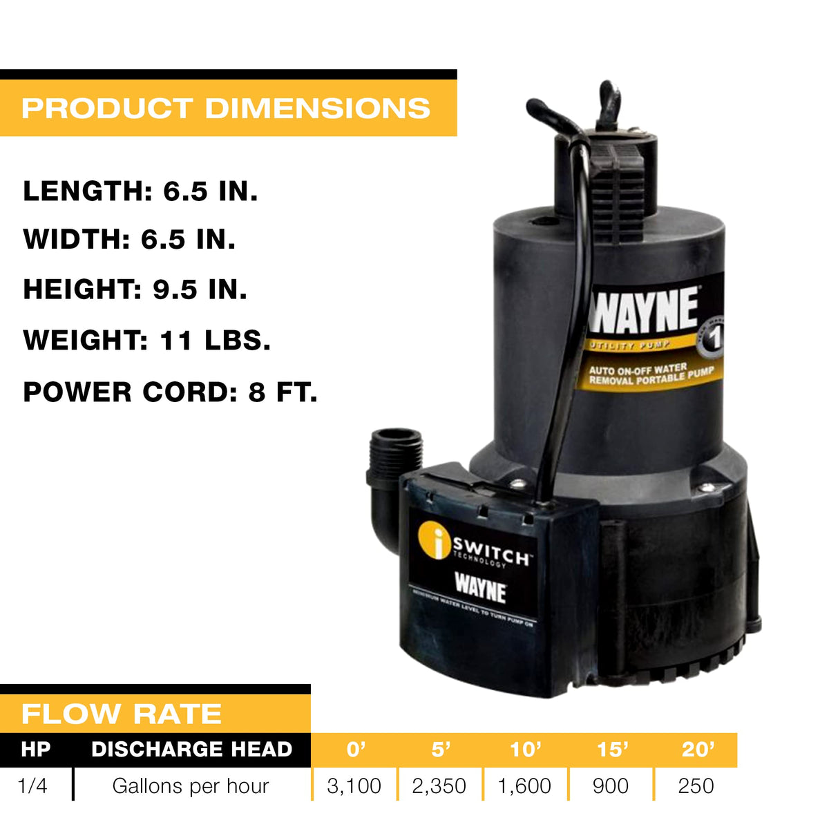WAYNE EEAUP250 1/4 HP Reinforced Thermoplastic Submersible Multi-Use Pump, Black