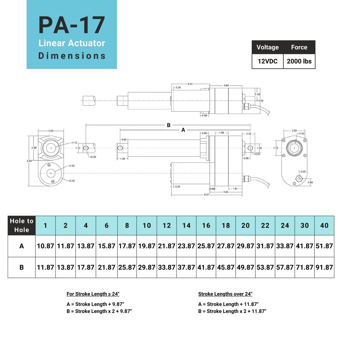 Progressive Automations 12V High Force Linear Actuator - 14 inches Stroke, 850 lbs Force, Industrial, Heavy Duty Linear Actuator with IP65 Protection for Agriculture Automotive Industry, PA-17