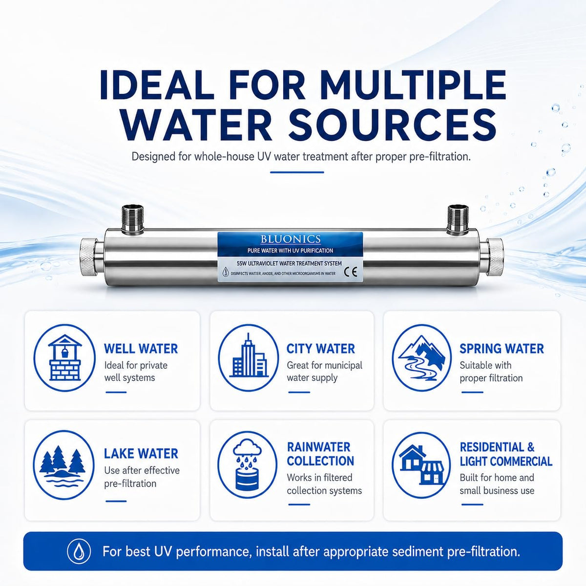 Whole House UV Water Filter System 12 GPM – 55W Stainless Steel UV Light System – LED Indicator & Audible Alarm – for Well & City Water – Includes 2 Extra Bulbs – Bluonics