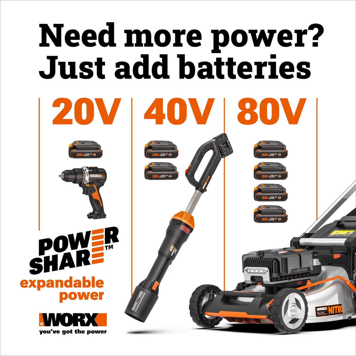 WORX Nitro Cordless Leaf Blower, Quiet Electric Blower for Lawn Care with 530 CFM & 180 MPH, 2 × 4.0 Ah Batteries & Charger Included, WG581.1