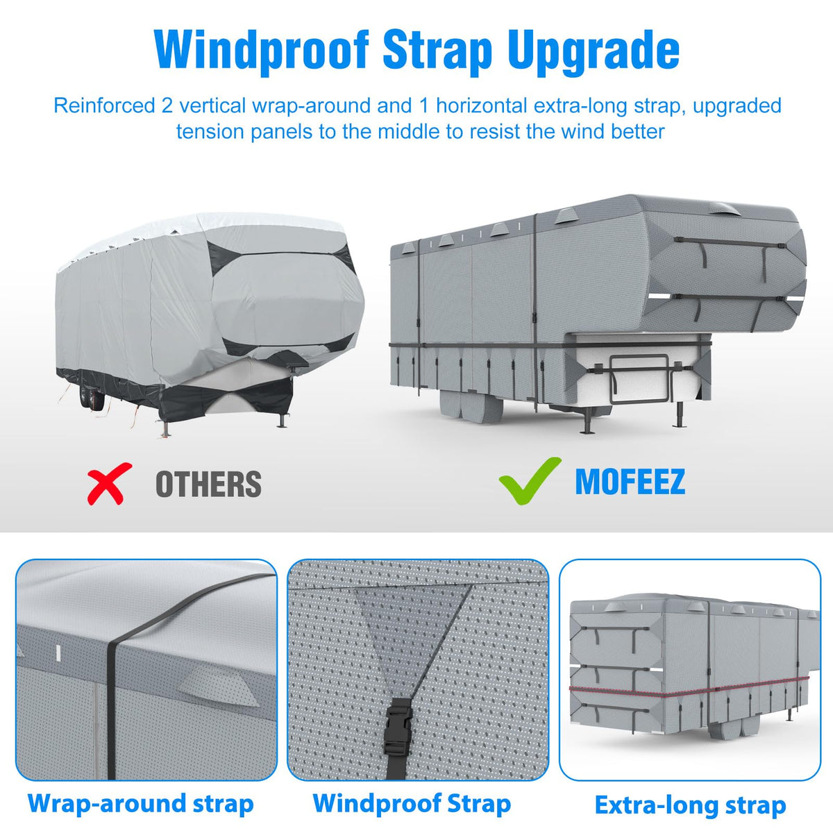 Mofeez 5th Wheel RV Cover 29-33ft, 7 Layers Top Extra-Thick Fifth Wheel Cover, Waterproof Windproof Anti-UV Rip-Stop Toy Hauler Camper Cover with 3Pcs Extra Straps, 6 Gutter Covers & 4 Tire Covers